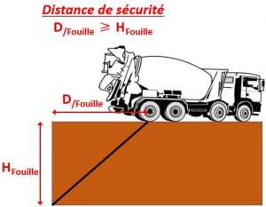livraison béton toupie