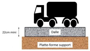 épaisseur dalle béton