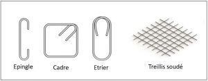 armature béton armé