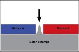 beton imprime