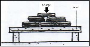 rôle de l'armature béton dans une dalle