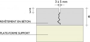 Principe d'un joint de fractinnement scié