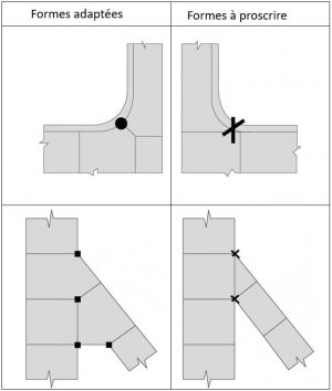 formes de dalles adaptées