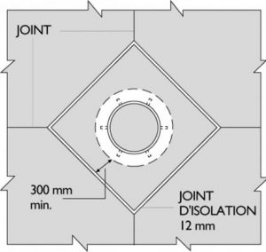 positionnement joint fractionnement regard