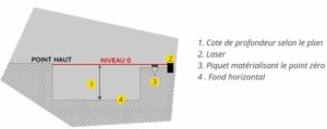 construire une piscine en bloc à bancher