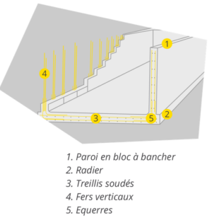 ferraillage de piscine en blocs à bancher