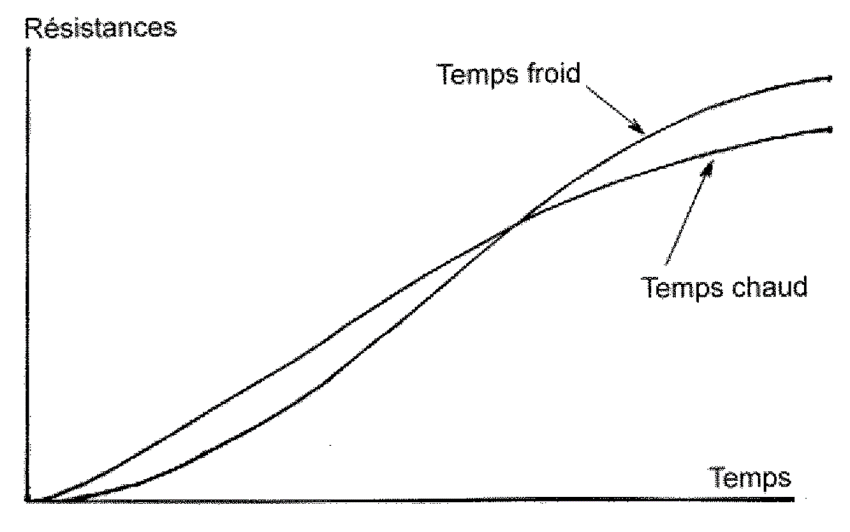 Temps de séchage d’une dalle ou d’une chape Tout sur le béton