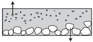 beton matricé imprimé