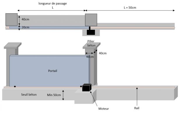 Réaliser un seuil de portail coulissant en béton – Tout sur le béton
