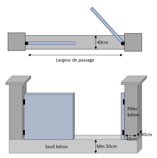 Réaliser un seuil de portail battant en béton Tout sur le béton