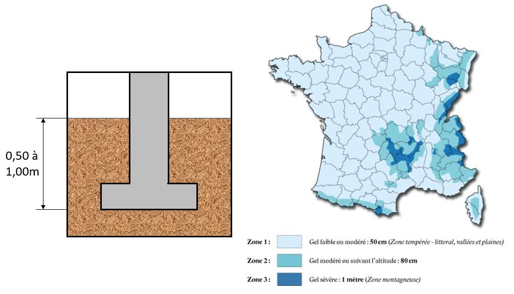 Quelle profondeur pour vos fondations ? Tout sur le béton