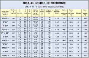 caractéristiques treillis soudés structurels