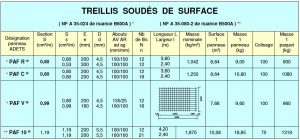caractéristiques treillis soudés de surface