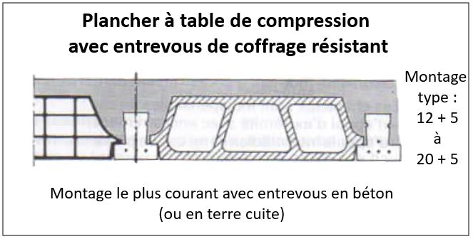 Quelle Epaisseur Dalle Beton Sur Poutrelles Hourdis