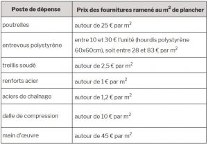 prix plancher poutrelle hourdis polystyrène