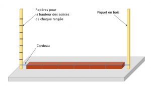 monter un mur en brique