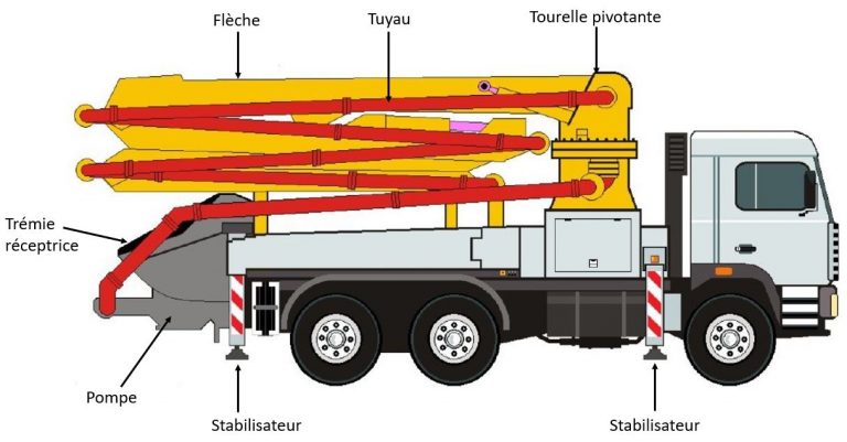 Boules De Nettoyage Pour Pompe à Béton – 2 Lignes, Boîte De 50, USA