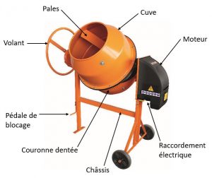 les différents organes d'une bétonnière électrique