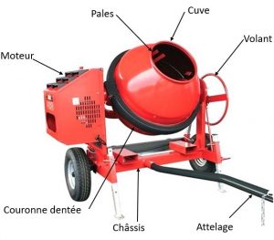 une bétonnière thermique